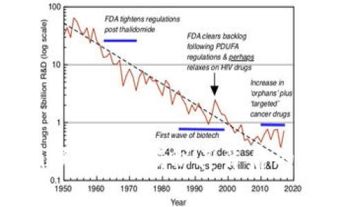 什么是Tokenim假USDT？揭秘其背后的风险与防范措施