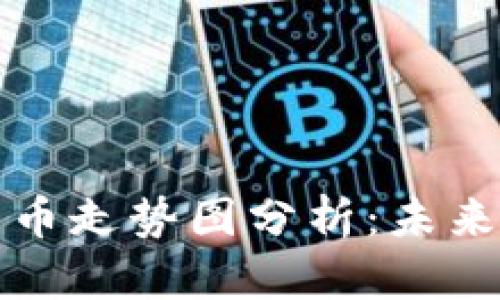 区块链与比特币走势图分析:未来投资趋势揭秘