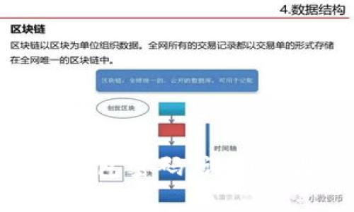 如何重置Tokenim钱包密码:详细步骤与常见问题解答