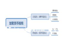如何交易Token.tokenim：完整指南与策略