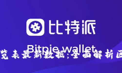 区块链指数一览表最新数据：全面解析区块链市场动态