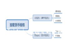 : 深入解析Tokenim钱包中的各种地址及其功能
