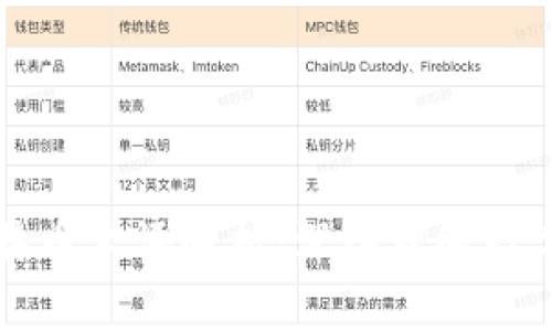 区块链与比特币术语解析：深入理解数字货币的世界