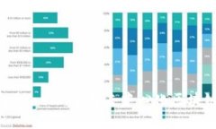 Tokenim如何支持aelf：了解去中心化区块链的潜力与