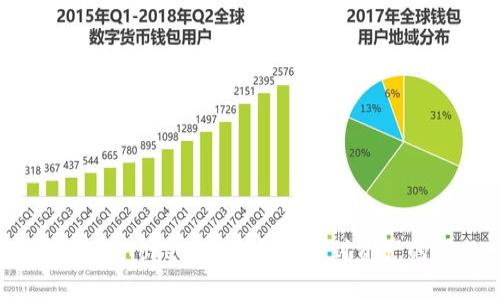 如何解决Tokenim平台看不到资产的问题