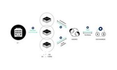思考一个并且  Tokenim矿池全面解析：概念、优势