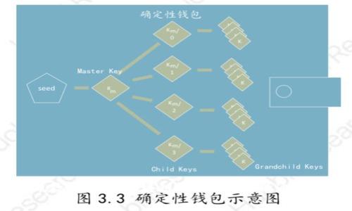 币老师教你玩转区块链:从入门到精通完全指南