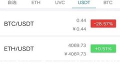 详解区块链山寨币的种类及其发展趋势