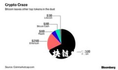   加州区块链最新动态与趋势分析 /  guanjianci 区块