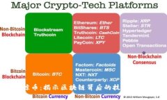 白鲸币：揭示区块链背后的技术与价值
