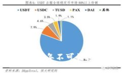 区块链BSC最新消息：2023年不可错过的投资机会与