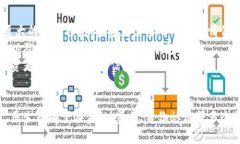 biao ti/biao ti区块链的原生币是什么意思？解析、