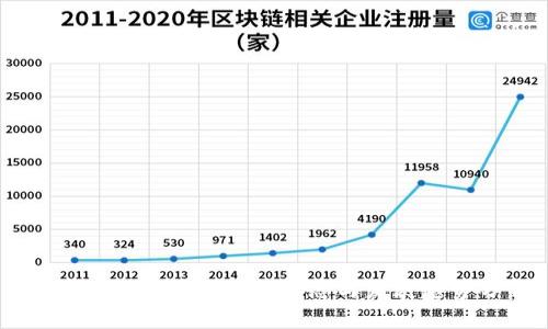 中贸区块链转让最新动态与发展趋势分析