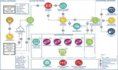 如何在Tokenim 2.0中切换账户：详细指南与常见问题
