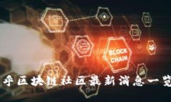 币乎区块链社区最新消息一览表