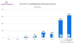 TokenIM：如何识别和避免交易中的陷阱