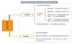 Tokenim平台与货币链的关系解析