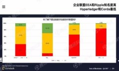 区块链副主席最新讲话深度解析：未来的发展方