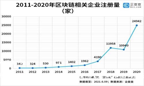 思考和关键词
云象区块链是否已经发行数字货币?最新动态与前景分析