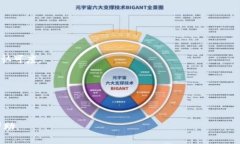 标签内容：   区块链发币哪个最好？全面解析及