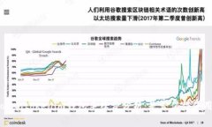 Tokentokenim钱包手续费分析：是否值得使用？