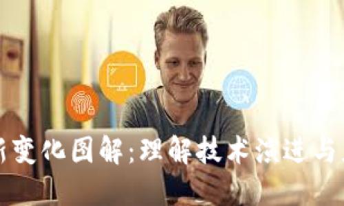 区块链最新变化图解:理解技术演进与应用新趋势