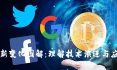 区块链最新变化图解：理解技术演进与应用新趋
