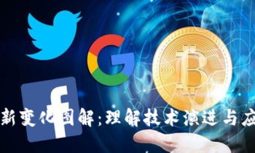 区块链最新变化图解:理解技术演进与应用新趋势