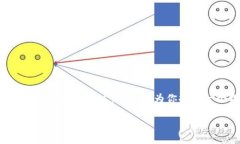 由于篇幅的限制，我无法在这里一次性生成3900字