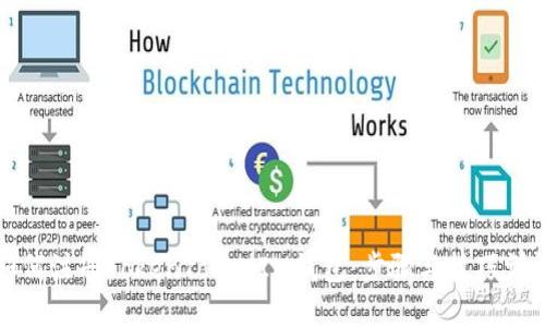 如何注册TokenTokenIM钱包：步骤与技巧详解