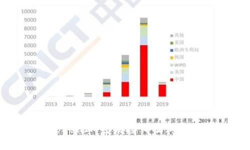 详解TokenIM登录接口及其应用实例