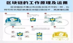 区块链最新节目表：今天的直播与未来投资机遇