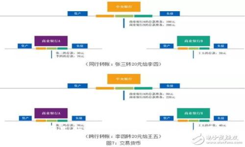 区块链比特币是什么?深入解析比特币的原理与应用