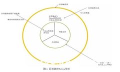比特币区块链数据维度详解：理解数字资产背后