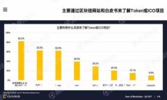 2023年最新区块链股票投资指南