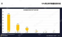 2023年雄安区块链最新系统探索与应用