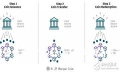 如何将PIG代币转换为Tokenim？详细指南与常见问题
