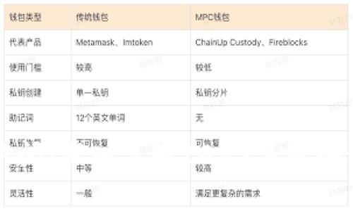 区块链最新重要新闻:深入了解2023年区块链领域的重大动态