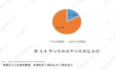 微如何通过TokenTokenIM钱包购买TRX的详尽指南
