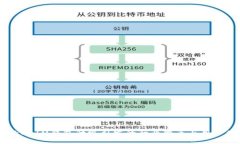 TokenTokenIM钱包升级引发的行业变革与用户体验分