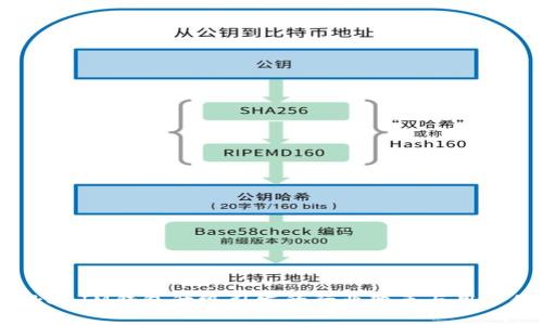 TokenTokenIM钱包升级引发的行业变革与用户体验分析