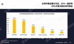 BTD区块链最新消息与动态分析