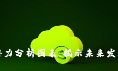区块链最新潜力分析图表:揭示未来发展的关键趋势