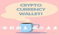 区块链最新潜力分析图表：揭示未来发展的关键