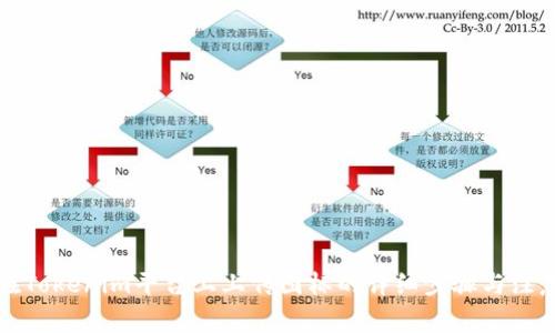 如何在Tokenim平台上上传图标的详细步骤与注意事项