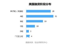 如何获取TokenTokenIM钱包的宽带连接
