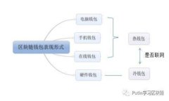 区块链项目与炒币的区别：深入解析数字资产的