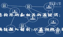 这里是为您构思的和相关的关键词：  比特币区块