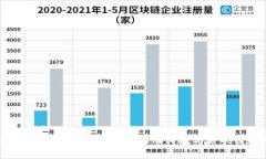 区块链核酸检测员最新消息：推动科技与公共健