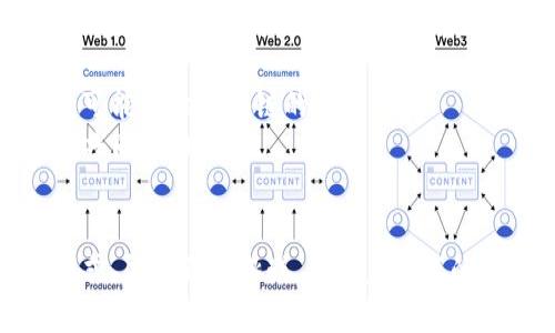 biao ti最新的通信技术与区块链的融合前景分析/biao ti  
通信技术, 区块链, 5G, 去中心化/guanjianci

引言
随着科技的迅速发展，通信技术和区块链技术正在逐渐受到广泛关注。通信技术作为信息交流的基础，正处于5G和未来6G网络的变革之中。而区块链技术凭借其去中心化、安全性和透明性，也在各个领域得到了应用。这两种前沿技术的结合，预示着未来社会和经济模式的重大转变。本文将探讨最新通信技术与区块链的融合，包括其现状、优势、应用场景及未来展望，并回答与此话题相关的五个重点问题。

通信技术的发展背景
通信技术经历了从1G到5G的快速发展，每一代技术都带来了巨大的社会变革。现在，5G技术正处于推广阶段，其大带宽、低延迟和高连接数的特性，推动着物联网、智能城市、在线娱乐等多个领域的进步。同时，6G的研发也在积极进行，预计将实现更加丰富的应用场景，如全息通信、智能感知等。

区块链技术的崛起
区块链技术自比特币问世以来，以其分布式账本、不可篡改和高透明度等特性，逐渐蔓延到金融服务、供应链管理、身份认证等多个行业。尤其是在数据安全和隐私保护日益受到重视的当下，区块链的无中心化特性为信息共享提供了新的解决方案。

通信技术与区块链的融合优势
1. 去中心化的优势：通过区块链技术，通信网络可以实现去中心化，降低中央服务器的负担，提高系统可靠性。
2. 增强的安全性：通信过程中的数据可以通过加密技术进行保护，防止数据在传输过程中被篡改。
3. 提高透明度和可追溯性：利用区块链的特性，每一个通信记录都可以被验证，从而提高信息的透明性和可追溯性。
4. 降低成本：通过去中心化的结构和智能合约，可以有效降低通信服务的运营成本。

最新应用场景
通信技术与区块链的结合已经开始在实际项目中展现潜力。例如，在物联网领域，利用区块链可以确保设备之间的数据传输安全，同时利用5G技术提升数据的传输速度。此外，企业在进行供应链管理时，通过区块链追踪产品从生产到交付的每一个环节，确保信息的真实性和安全性。

未来展望与挑战
通信技术和区块链的未来充满可能性，但也面临一系列挑战。首先，技术的标准化和互操作性需要解决，以保证不同网络和设备之间的兼容性。其次，法律法规的滞后也会对区块链的应用造成障碍。此外，公众对区块链技术的认识不足也会影响其普及进程。

相关问题讨论

1. 通信技术与区块链的结合能如何改变现有的通信模式？
通信技术的进步，尤其是5G时代的到来，为人类带来了更快的网络和更广泛的连接，而区块链技术则提供了数据传输的安全保障。两者结合后，互联网通信的愈加安全，用户能够在没有中介的情况下直接进行数据交换，从而改变传统通信方式。
首先，在传统的通信模式中，数据往往经过多个中介和服务商，中介机构不仅增加传输的延迟，还存在着被攻击和数据泄露的风险。而通过区块链技术的去中心化机制，这一切都可以得到极大改善。用户可以互相连接，直接传递信息而不需要依赖任何中心化的服务商，这样操作的方式直接降低了对中介的依赖，同时减少了潜在的安全隐患。
其次，借助智能合约技术，通信协议可以在区块链上自动执行。这意味着，用户在进行数据传输时，可以设定一些预先定义的条件，而这些条件能通过智能合约自动控制和执行。这不仅提高了效率，还有助于建立信任关系，因为所有的过程都能够在区块链上进行验证，确保过程的透明性。

2. 区块链能够如何保障通信过程中的数据安全？
数据安全是通信领域一项至关重要的挑战，尤其是在信息爆炸的时代，用户对于个人隐私和数据保护的需求日益增强。区块链技术通过其固有的特性，提供了一种可能的解决方案。
首先，区块链采用密码学的方式对数据进行加密处理，这确保了数据在传输过程中无法被未授权的第三方读取。数据一旦在区块链上产生，就是不可篡改的，任何对数据的修改都需要整个网络的共识，这种特性大大提高了数据的安全性。
其次，在区块链上，每一个节点都有一份完整的账本副本，这种分布式存储的方式使得数据不会仅仅存放在一个地方，从而降低了单点故障的风险。如果某个节点被攻击或者故障，其他节点依然可以保证数据的完整性与安全性。
最后，通过智能合约，用户可以设置安全策略和访问权限，确保只有特定的用户或应用能够访问和修改数据。这种灵活的安全策略也提升了整个网络的安全水平。

3. 在物联网领域区块链如何促进数据传输效率？
物联网是未来通信技术的一个重要应用领域，而区块链的加入为物联网设备之间的数据交互和认证提供了一种全新的解决方案。
首先，物联网设备通常需要与多个服务平台进行数据交互，传统模式中经常依赖中心化的服务器进行管理。这种设计容易造成网络拥堵和单点故障。而在区块链环境中，各个设备可以通过点对点的方式直接互相通信，形成自治的网络，显著提升数据传输效率。
其次，物联网设备产生的数据量庞大，区块链技术可以将数据存储在多个分布式节点上，避免了对单一数据库的过度依赖。这种结构提升了数据传输速度，减少了延迟，同时还能较好地应对不断增长的数据流。
同时，区块链提供的安全保障还可以增强物联网设备的可靠性，确保数据在采集和传输过程中的真实性和完整性。通过分布式账本，设备之间的信息可以被信任，不再需要依赖中间服务进行验证。这一切使得物联网的应用场景更加广泛，未来在智能交通、智能家居等方面实现新的突破。

4. 目前市场上有哪些区块链与通信技术结合的成功案例？
在全球范围内，已有多个成功的案例将区块链技术与通信技术相结合，展现了这一领域的巨大潜力。
例如，某些电信运营商开始建立基于区块链的账务系统，以解决传统账单管理中的透明度和安全性问题。通过区块链技术，运营商可以实现账务自动化，提高结算效率，降低财务风险。同时，用户也可以查询自己的消费记录，确保账单的准确性。
另一个例子是供应链管理中，区块链技术同样被应用于数据共享与验证。公司通过利用区块链技术，确保整个物流链条中的每一个环节都有真实的记录，从而在通信上减少了不必要的中介步骤，提升了运营效率。
不仅如此，一些新兴的初创公司正在探索将区块链和通信结合的潜力，例如，利用区块链来简化物联网设备的身份管理，通过去中心化的方式，保障不同设备的安全连接与数据交互。

5. 持续发展的科技挑战是什么？
尽管通信技术与区块链的结合展现出巨大的潜力，但在应用和发展过程中仍然面临许多挑战，其中不乏技术层面的障碍和市场层面的困难。
在技术层面，现有的区块链技术在处理速度和吞吐量上仍有局限，这在数据量增长迅速的背景下显得尤为突出。例如，公链的事务确认时间普遍较长，可能影响网络在高负载情况下的响应速度。为此，研发者们需要探索更高效的共识机制，以增强区块链的处理能力，让其能满足日益增长的数据需求。
此外，尽管区块链在安全性上表现优异，但它依旧面临攻击威胁。针对智能合约的攻击、51%攻击等安全问题，需要更加系统和严谨的解决方案来确保网络的稳健和安全。
在市场层面，公众对区块链的认识与接受度也是发展面临的一大挑战。尽管区块链的优势显而易见，但在很多用户心中仍然存在着隐私泄露和技术安全等方面的顾虑，而这种信任的缺失可能影响区块链的普及。
最后，区块链技术的法律和政策环境仍然处于发展的初期阶段。缺乏明确的政策规范和法律框架可能导致项目的推进缓慢，而这一切都亟需全球范围内的立法者、技术专家和业界从业者共同努力解决。

结语
最新的通信技术与区块链的结合，为未来的数字世界提供了无限的可能性。从提升数据安全性到数据传输效率，这种融合不仅将改变我们通信的基本方式，还将影响到各个行业的运作模式。尽管面临挑战，但随着技术的不断进步和社会的普遍接受，未来的通信技术将在区块链的助力下，迎来一个全新的时代。